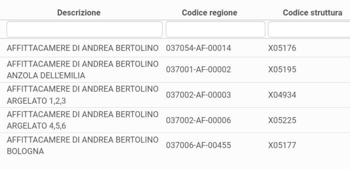 Affittacamere Di Andrea Bertolino Argelato מראה חיצוני תמונה